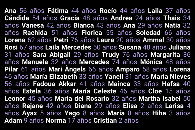 violencia de género asesinadas España 2024